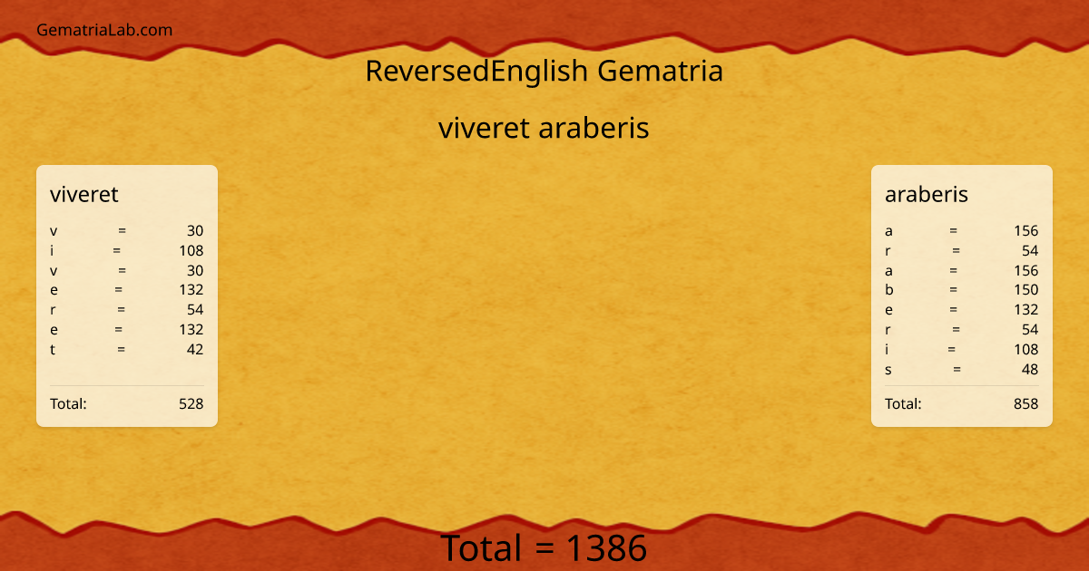 viveret araberis in reversedEnglish Gematria